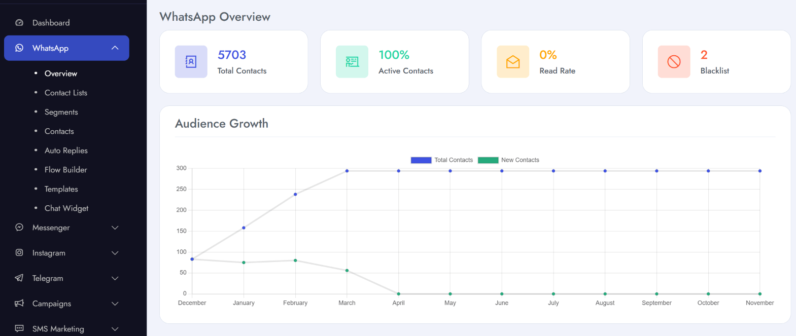 WhatsApp Overview